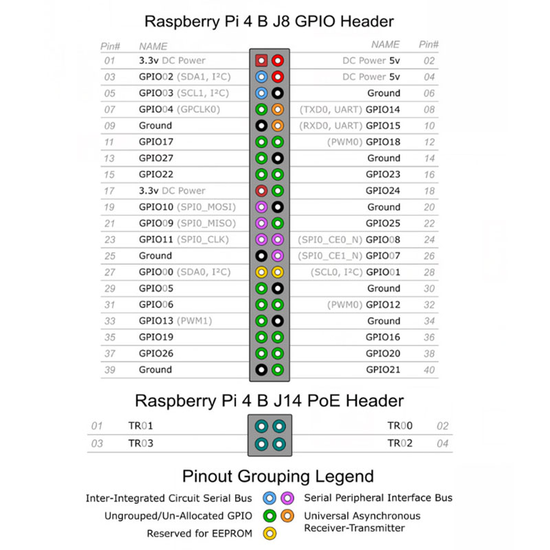 Raspberry Pi 4B 2GB Control Board Basic Package Raspberry Pi 4B 2GB Control Board Basic Package